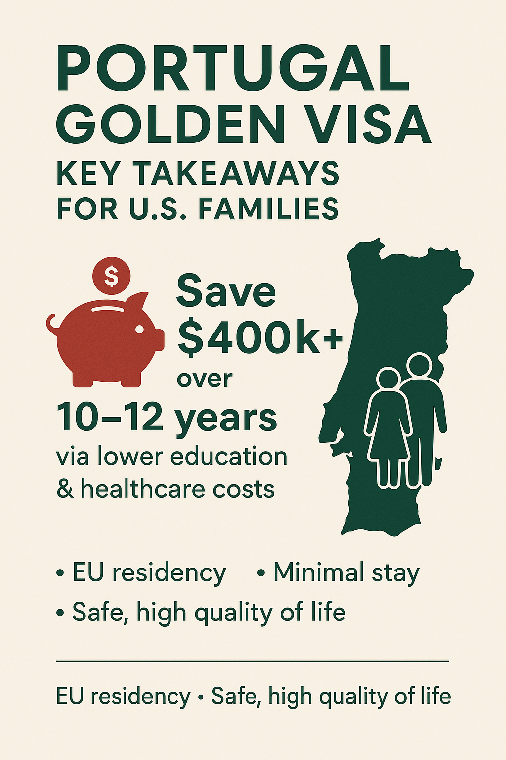 Portugal vs United states Education Cost